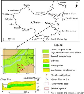 Geothermal dynamic constraints of groundwater source heat pump system in shallow aquifers